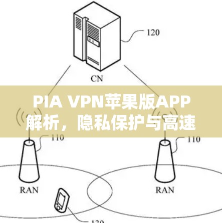 PIA VPN苹果版APP解析，隐私保护与高速连接双保障