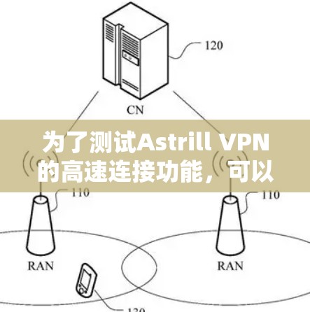为了测试Astrill VPN的高速连接功能，可以按照以下步骤进行