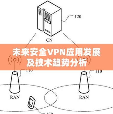 未来安全VPN应用发展及技术趋势分析